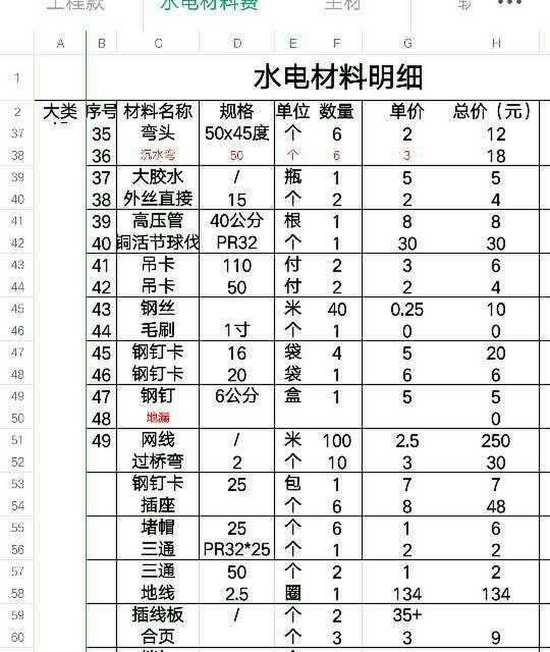 選擇半包裝修的小夥伴,水電材料清單一定要列清楚了,既能省錢又能省心