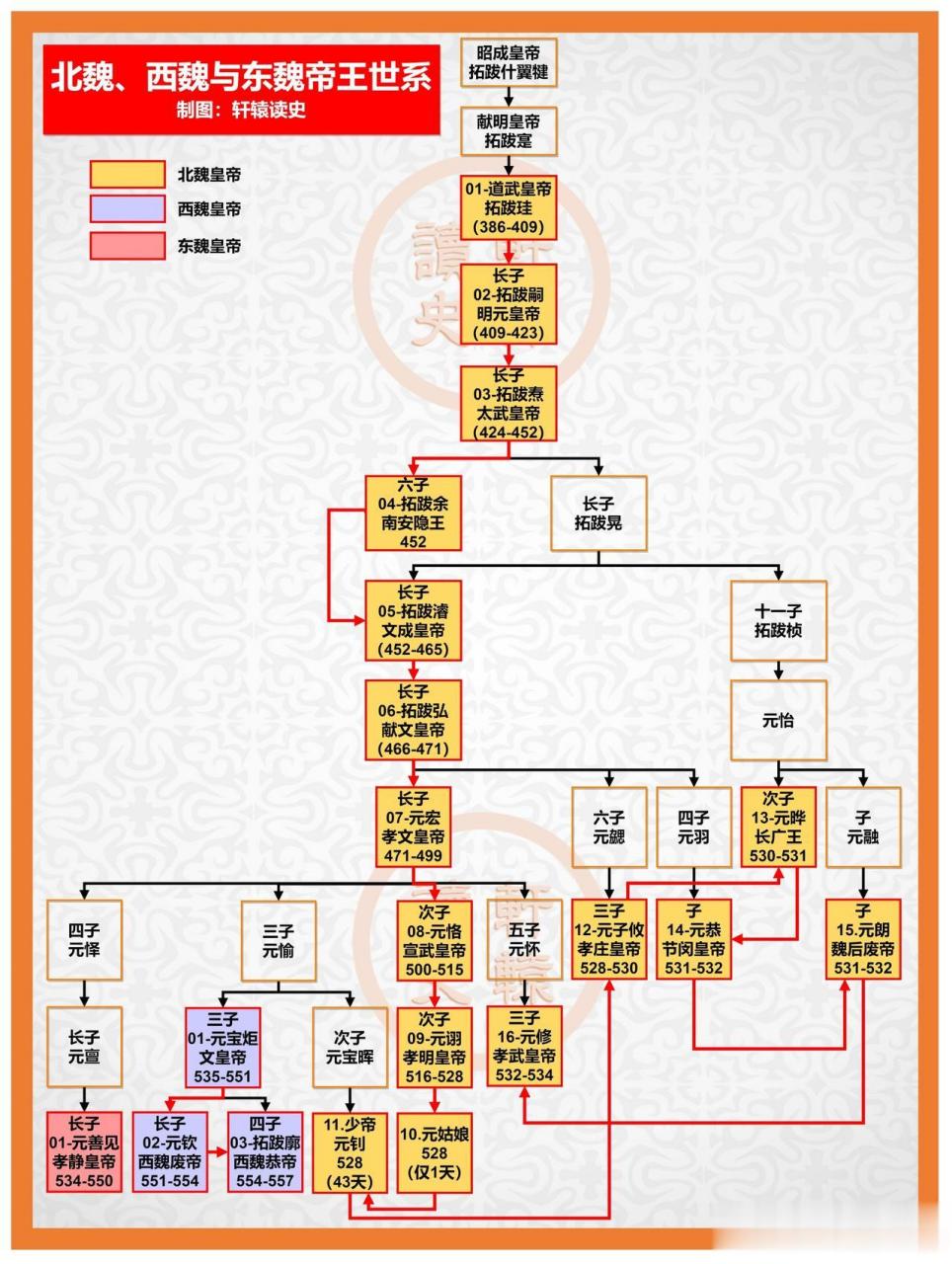 北魏王朝历代帝王图片