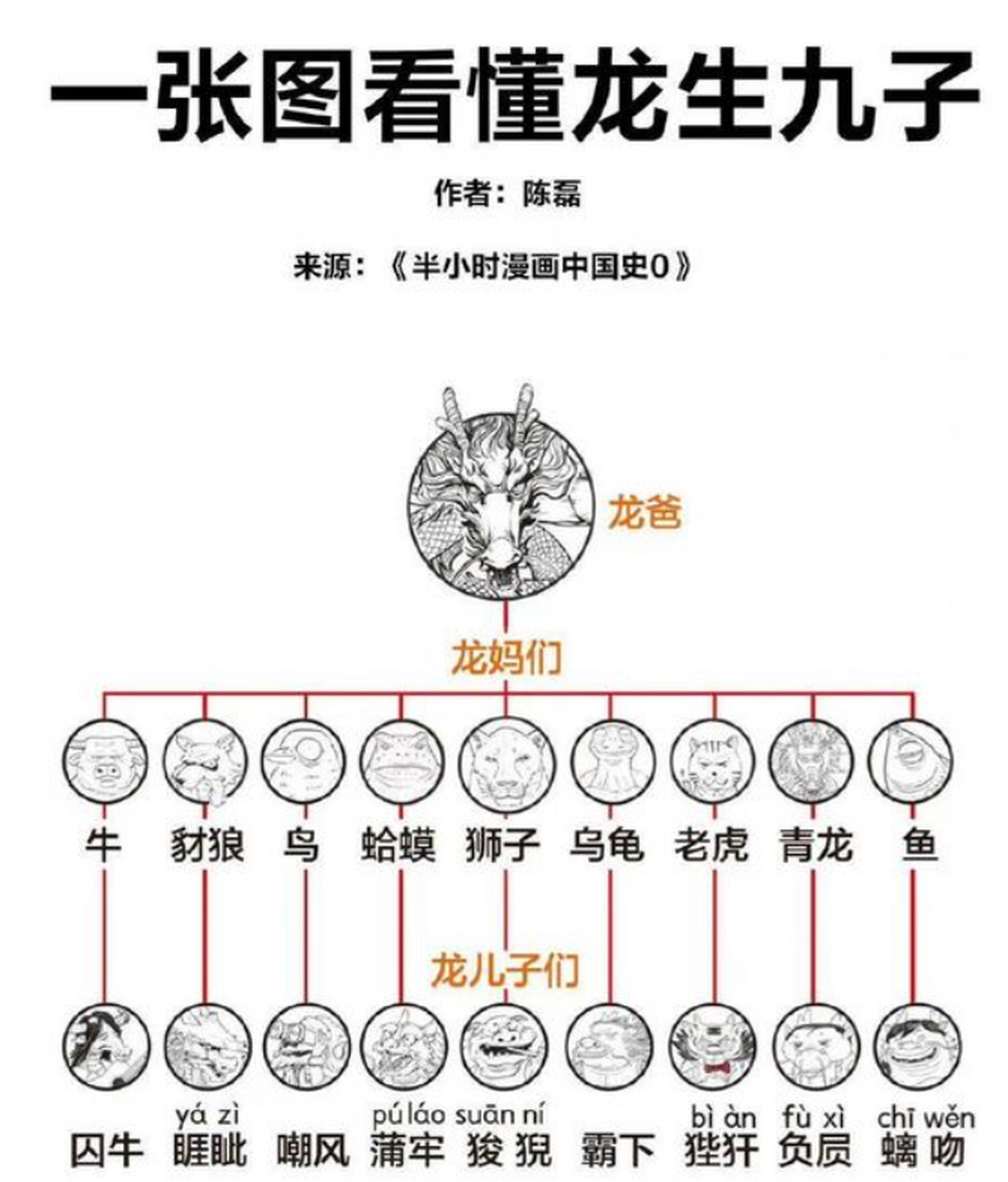 龙的9个女儿叫什么图片