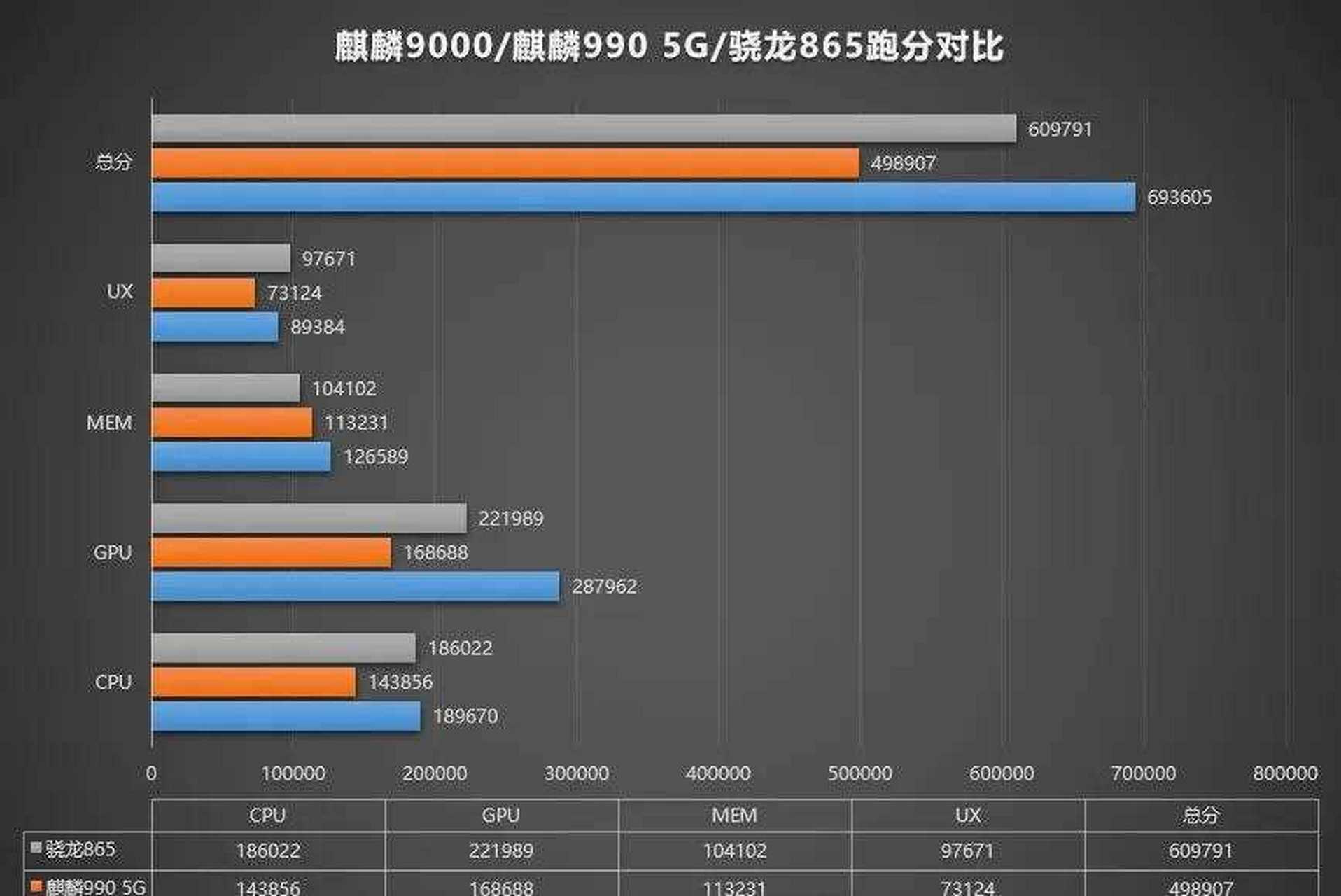 骁龙888跑分图片