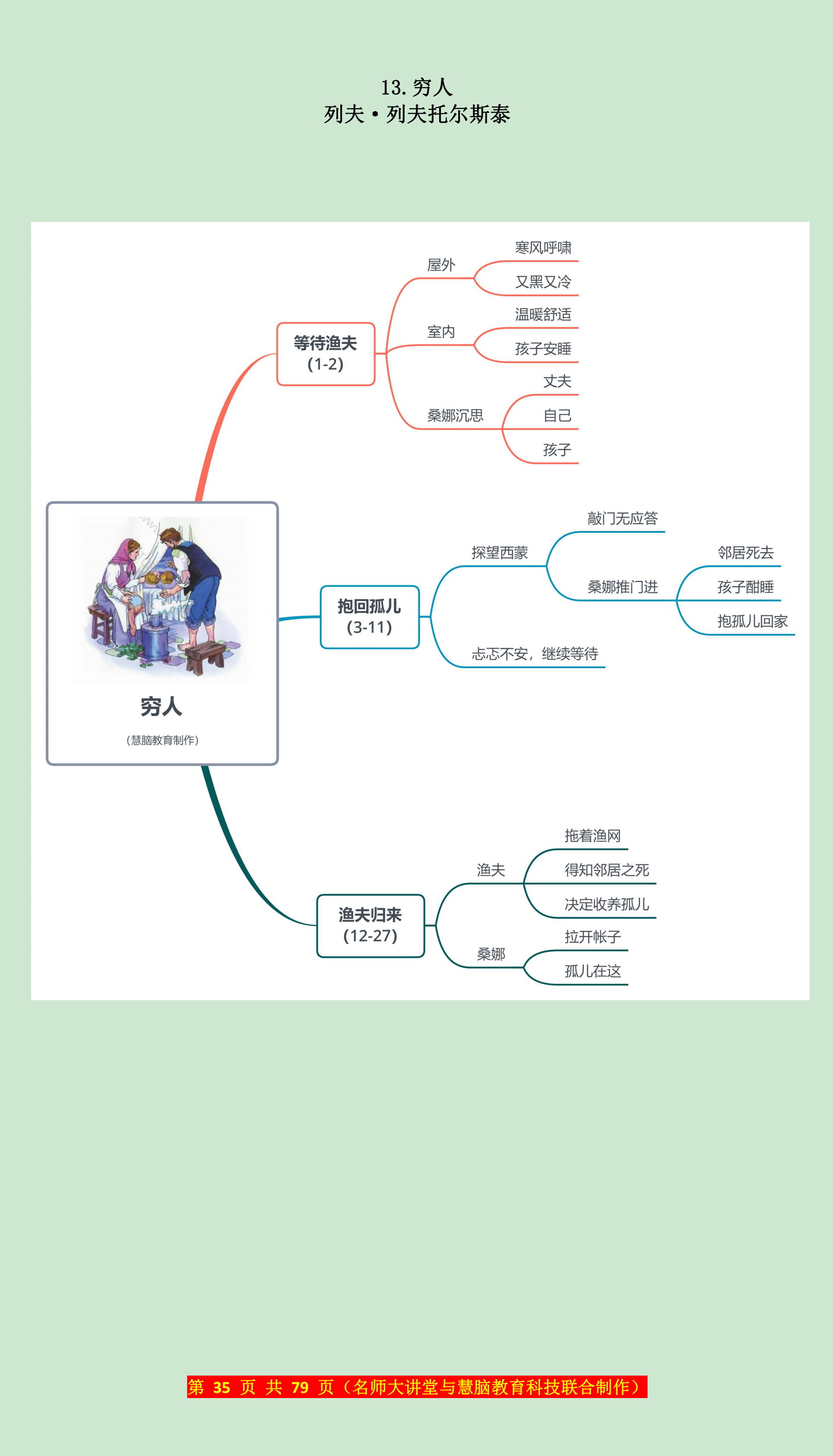 13课穷人思维导图图片