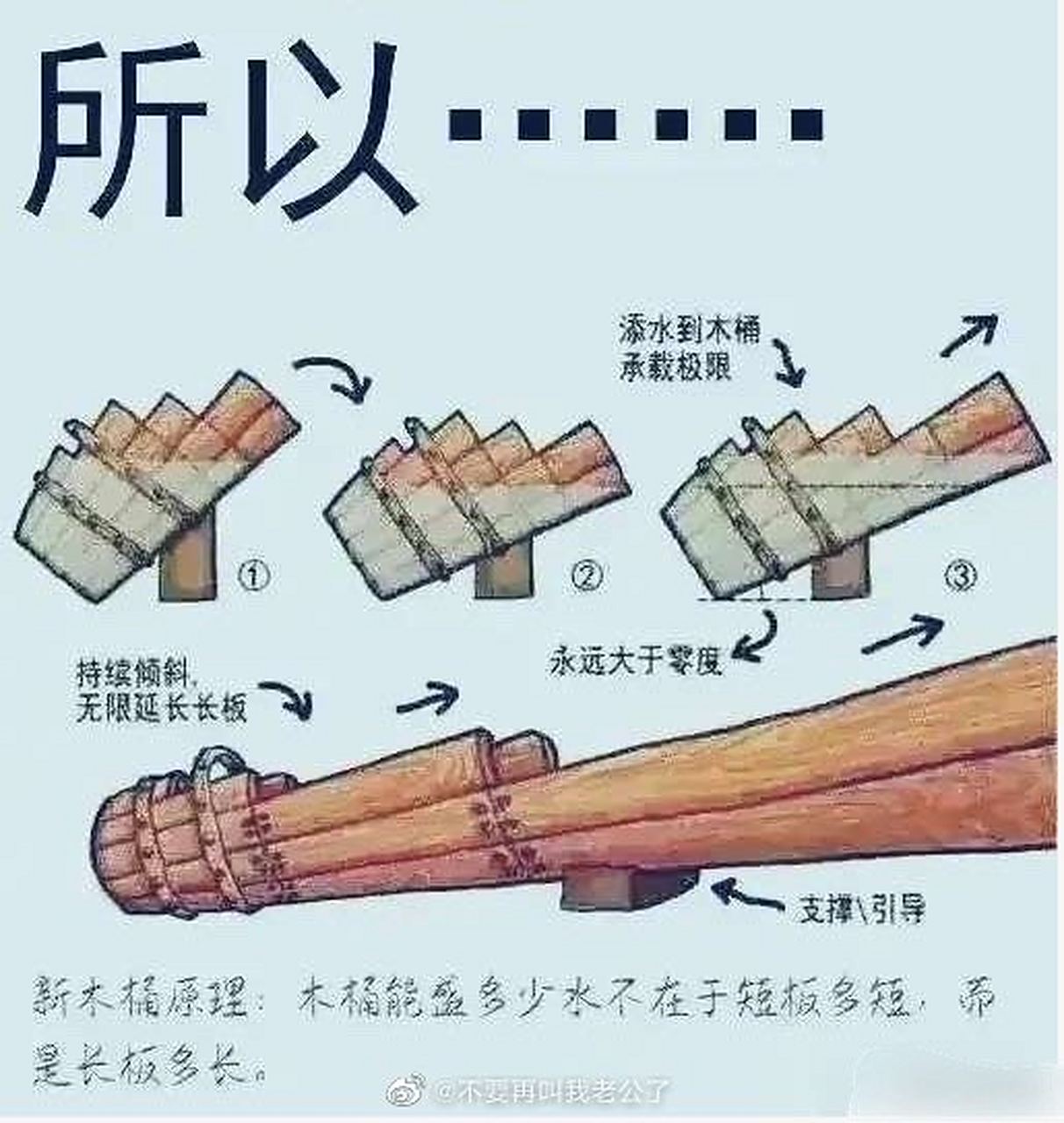 新木桶原理告诉我们,思维不要局限,换个角度能发现更大的世界