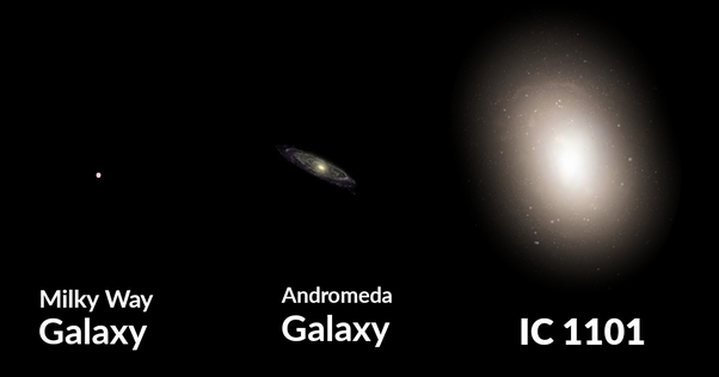 人类已知的最大星系,叫ic1101,它的年龄已经达到123.