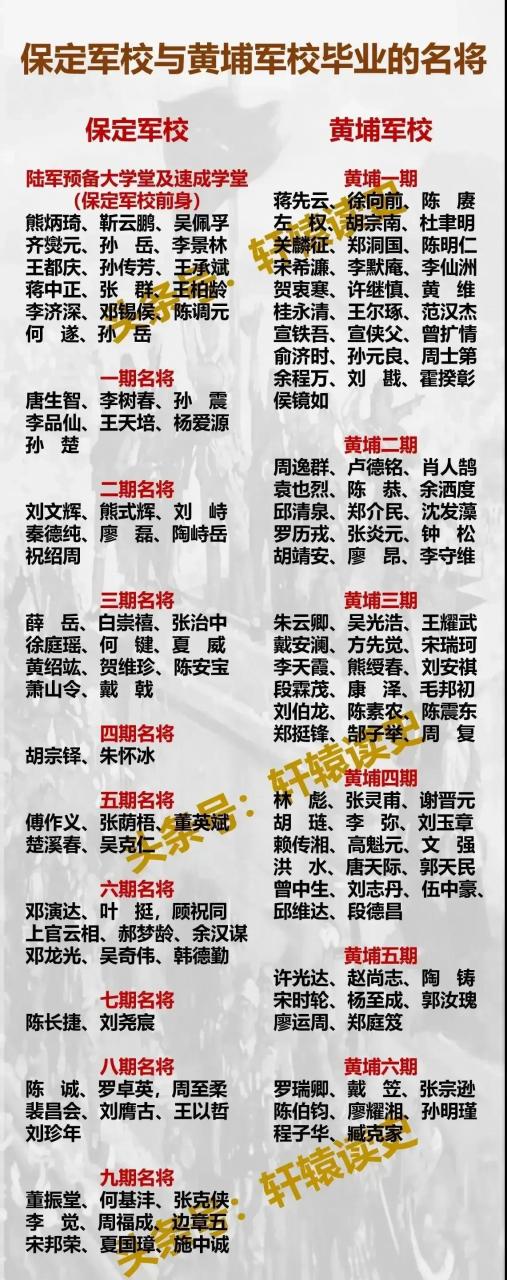 在国民党1935年4月首批授予的上将军衔中,属于黄埔嫡系的有4位,分别是