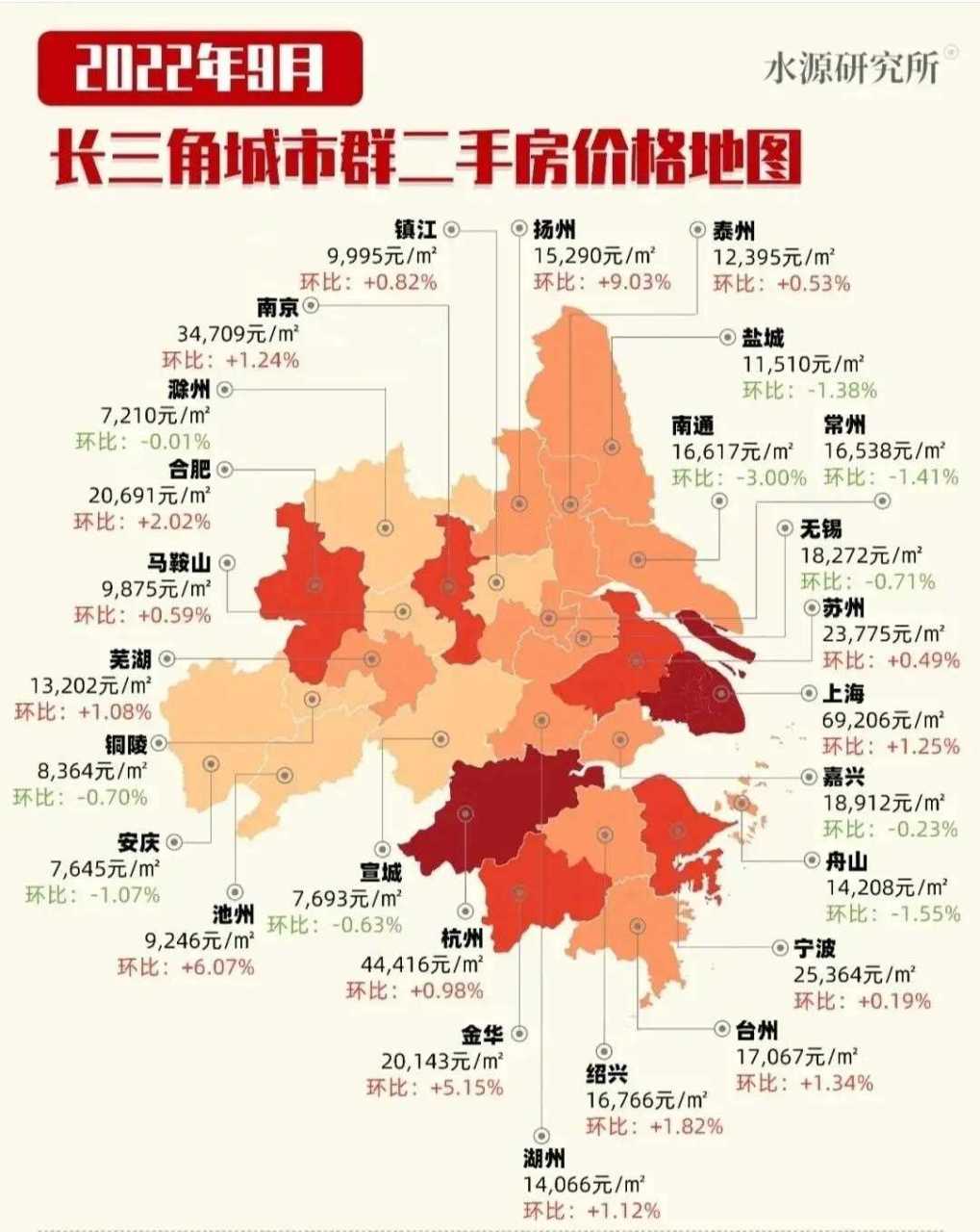 长三角 房价图图片