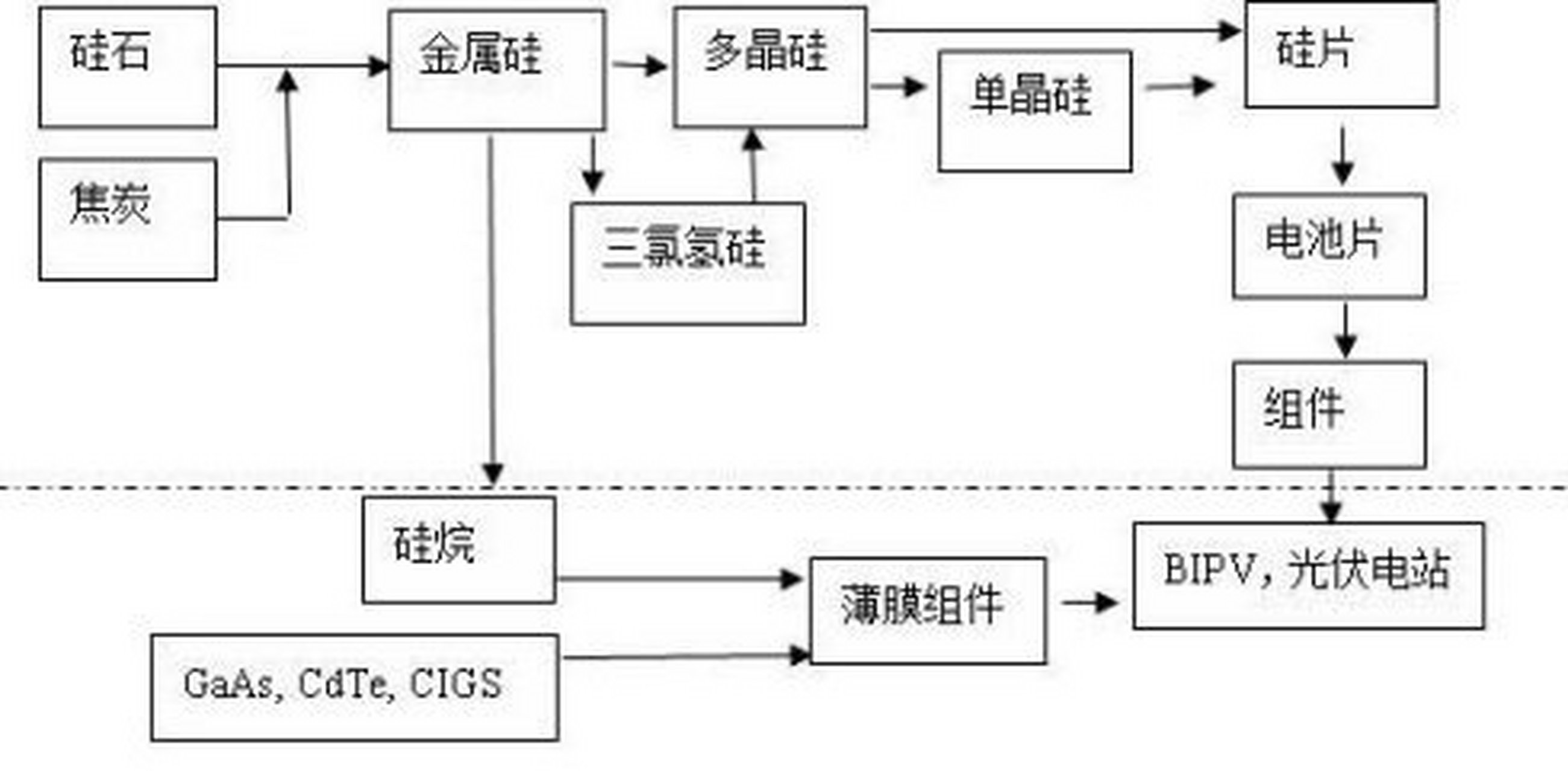 光伏产业链 何为光伏?