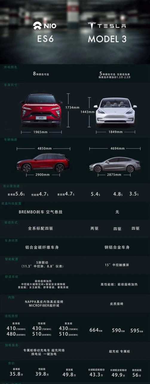 特斯拉model Q参数图片