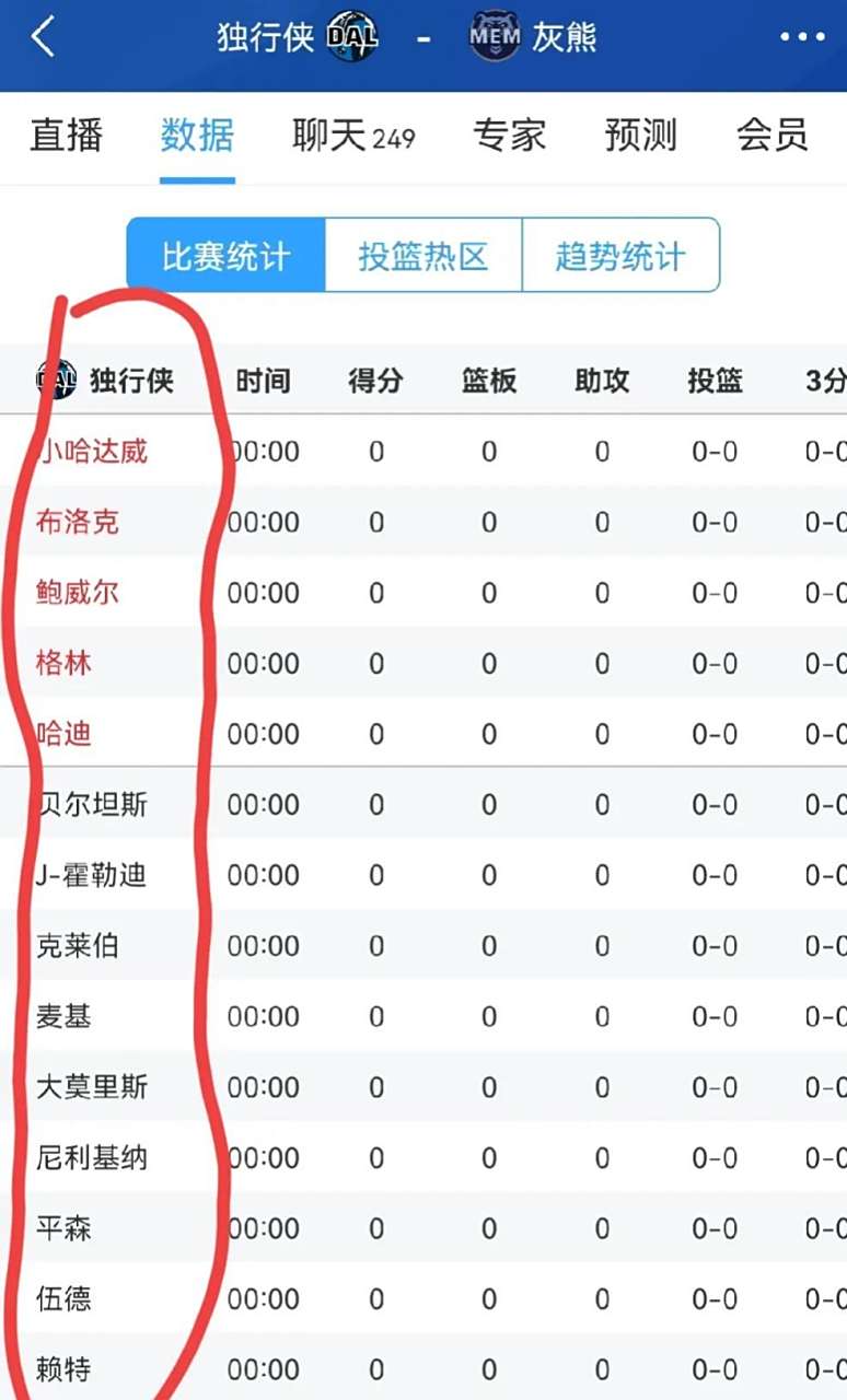 包含球星社交平台活跃榜：谁最会整活？的词条