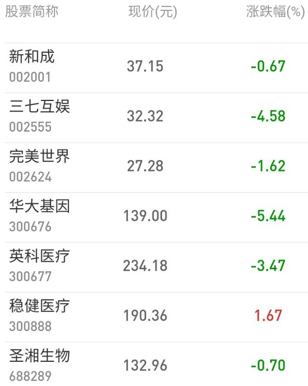 新和成股票分析
