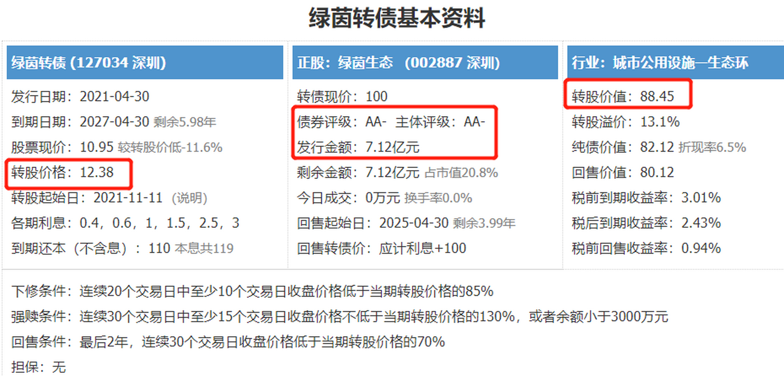 中长期一直持有的话重点关注哪个价格?  绿茵转债共发行 71,200.