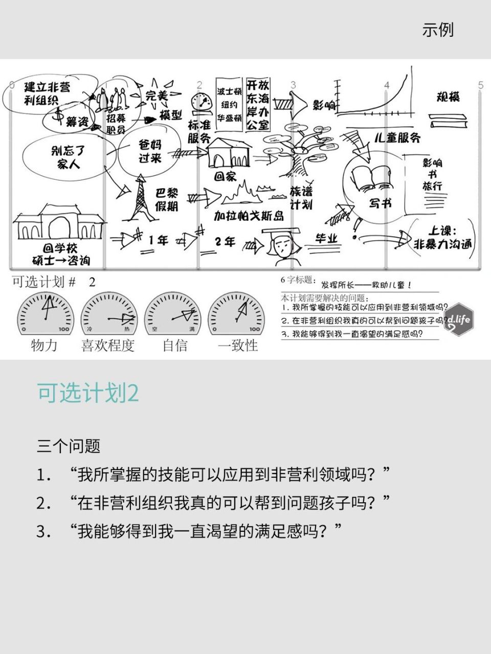 人生计划的制定表图图片