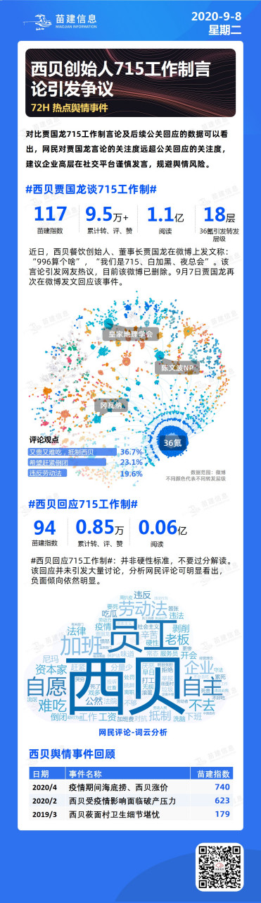 西贝贾国龙谈715#   因价值观念,社会角色等因素,信息接收者没能解码