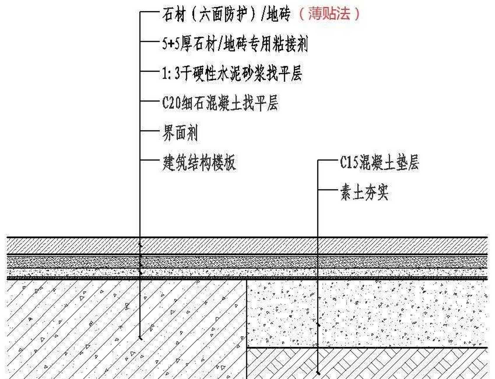 地砖铺贴工艺(常见有以下两种)[流泪]  一,干铺法(俗称厚贴法) 使用干