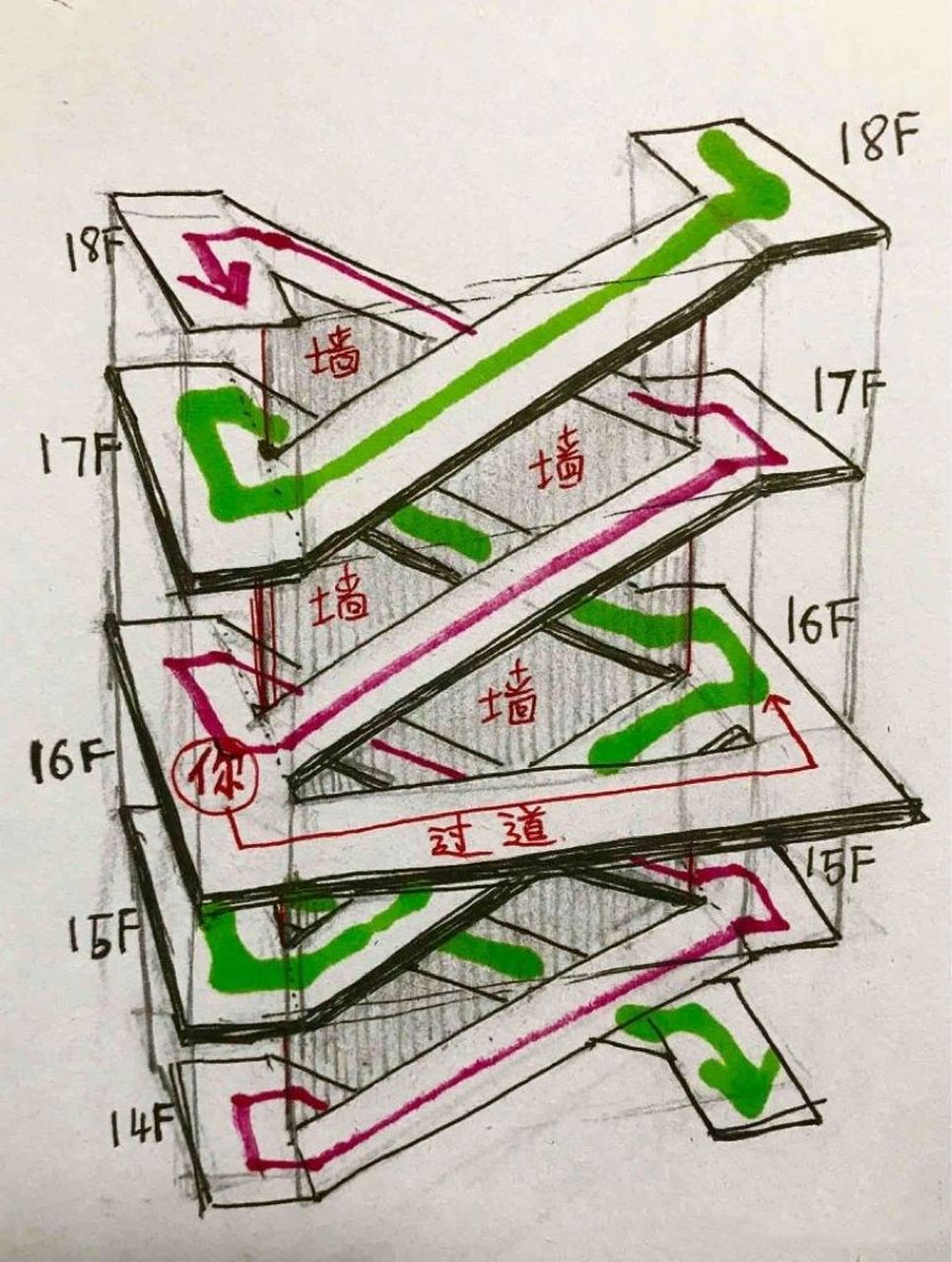 长知识了|困惑多年的剪刀式楼梯,原来是这样的构造 	 6层以上要装电梯