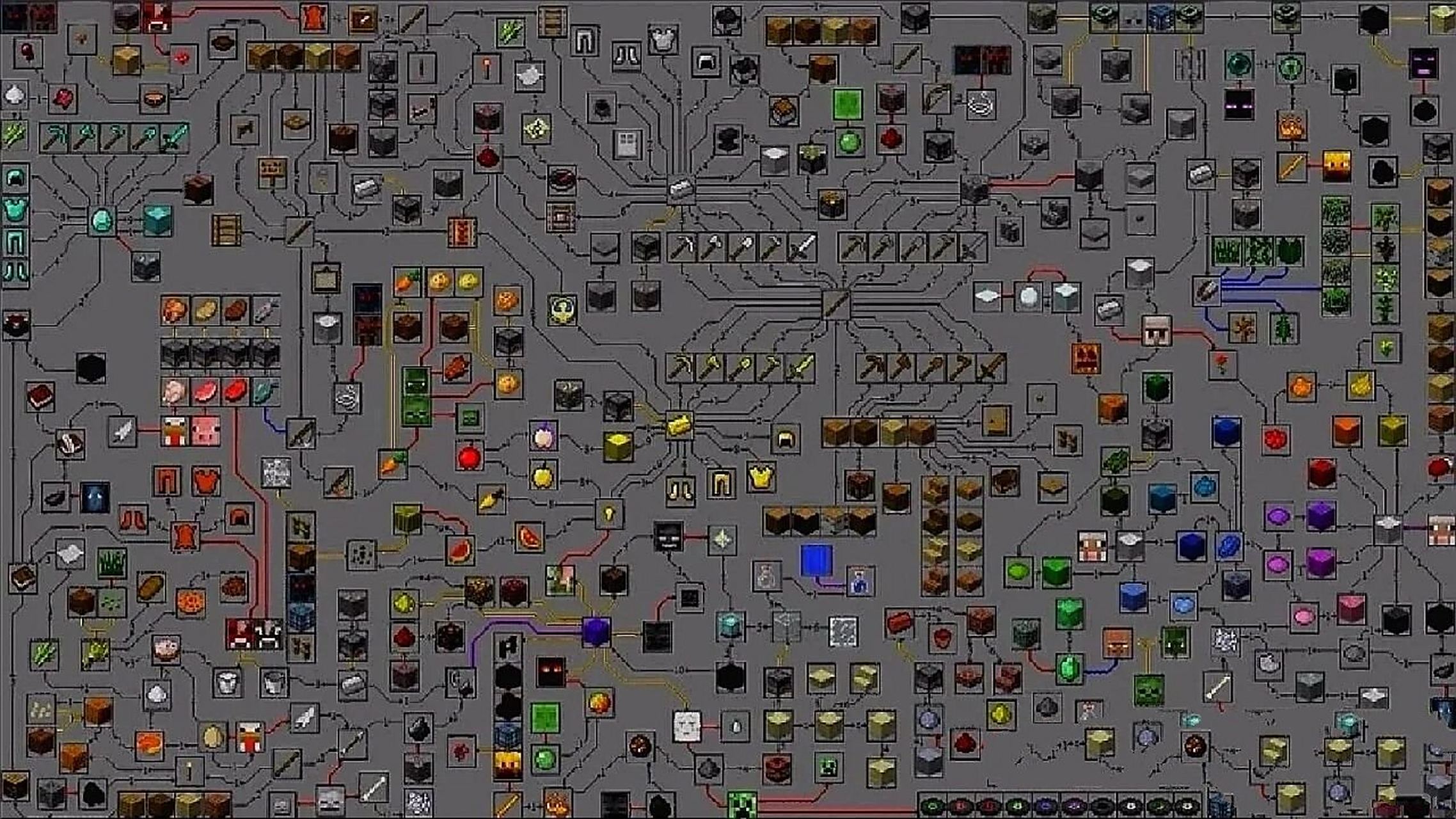 我的世界物品关系大全