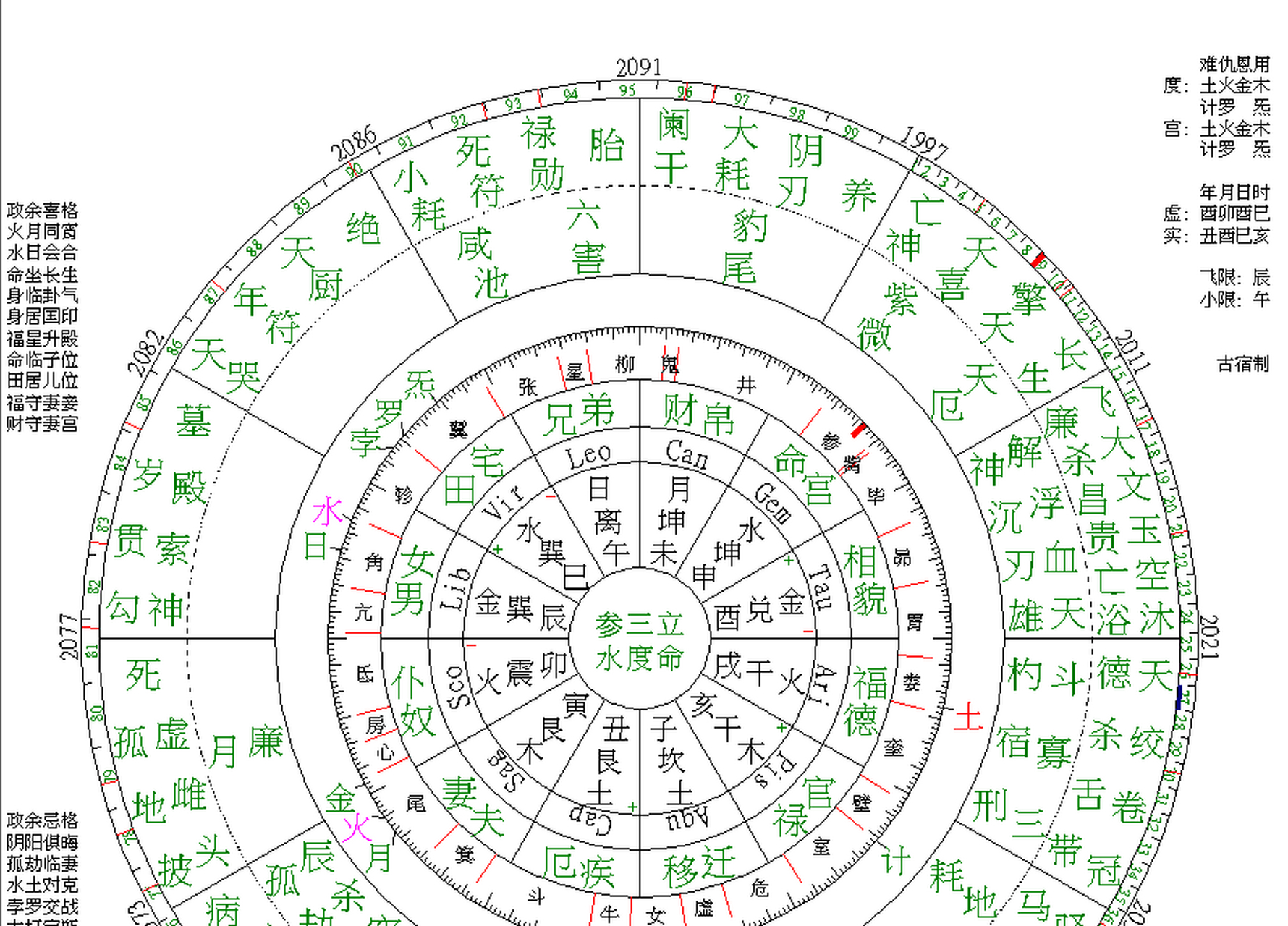 天煞孤星命的大人物图片