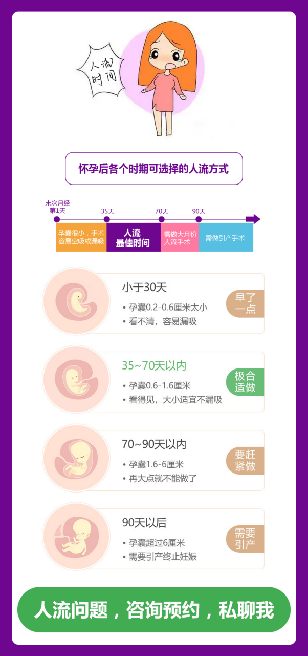 了解无痛人流手术费用背后的故事