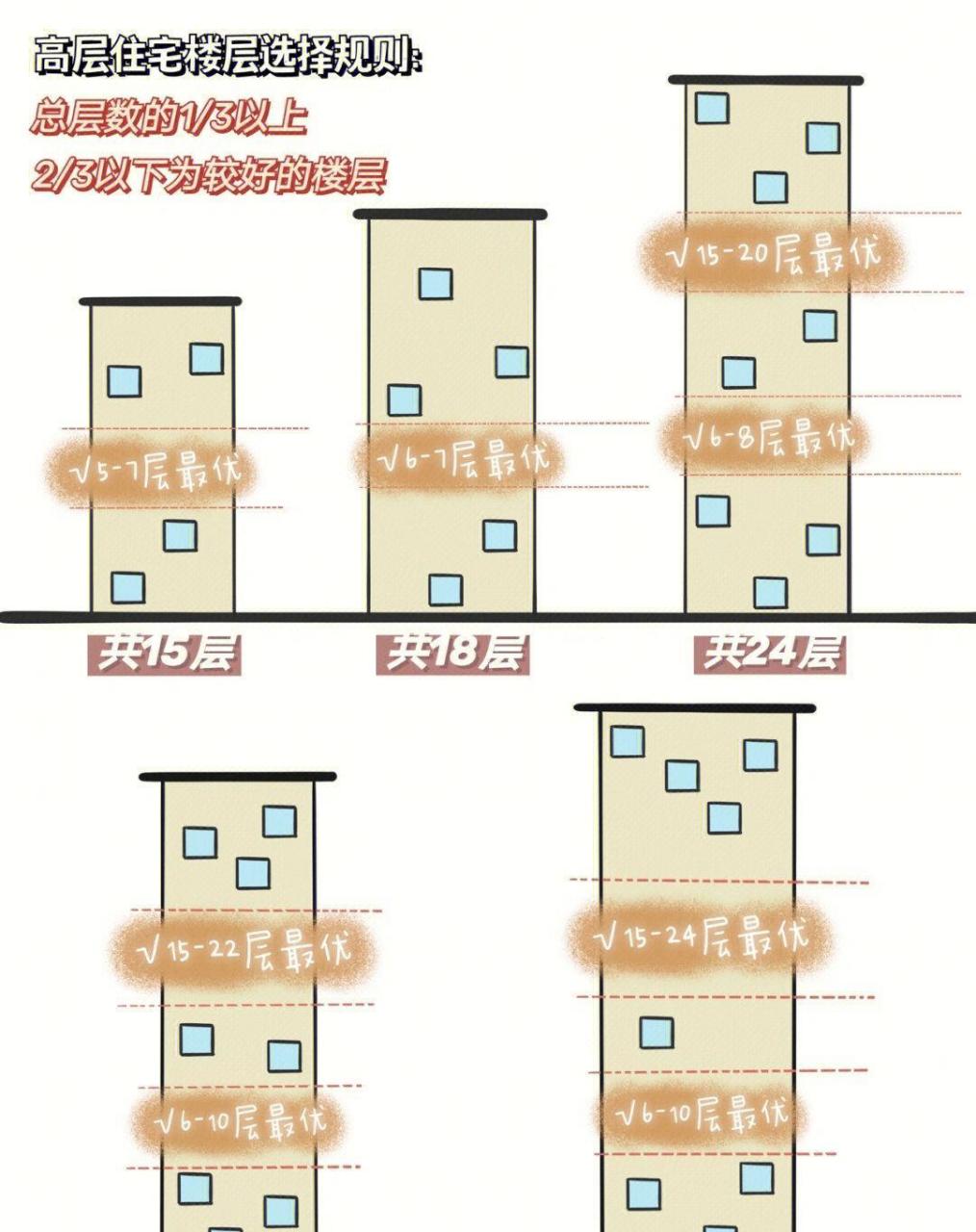 楼层房间示意图图片