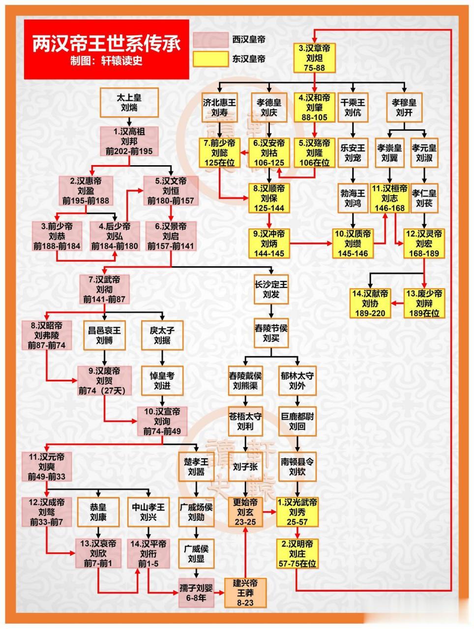 三国皇帝世系图图片