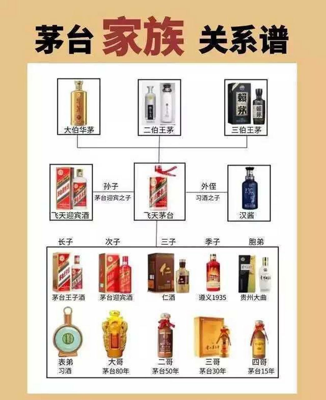 茅台家族史,值得一看!