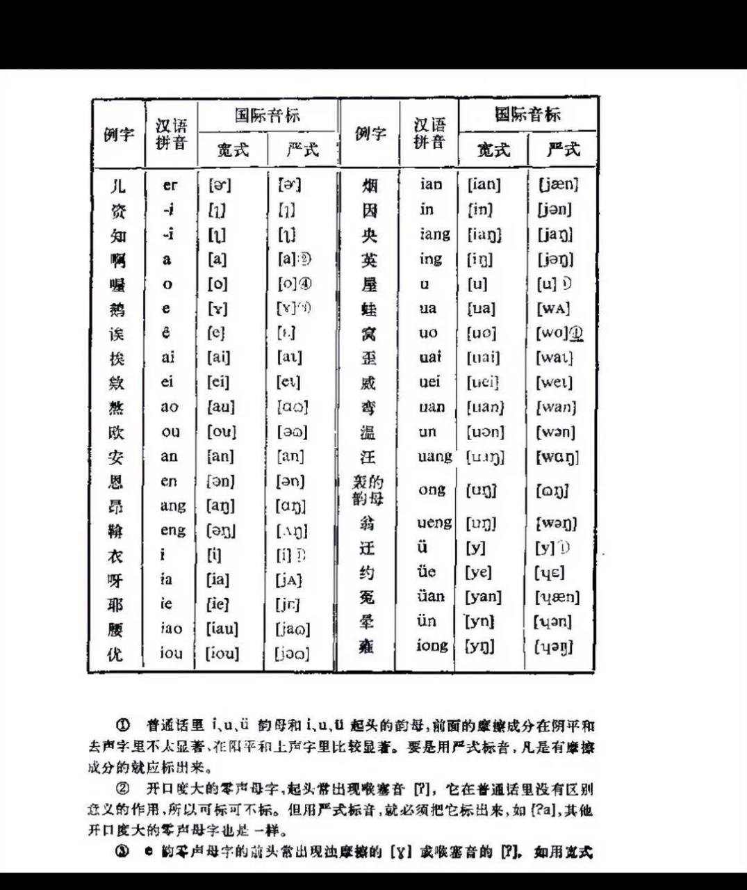 音标表带中文图片