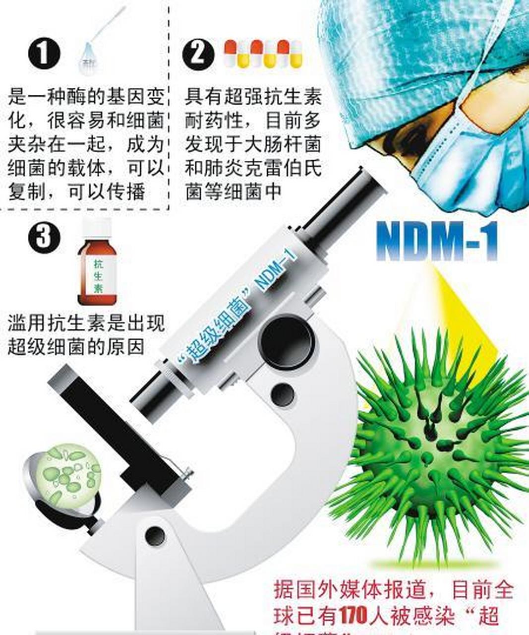 骨灰,大便,超级细菌!恒河水被糟蹋成这样,印度人照喝不误?