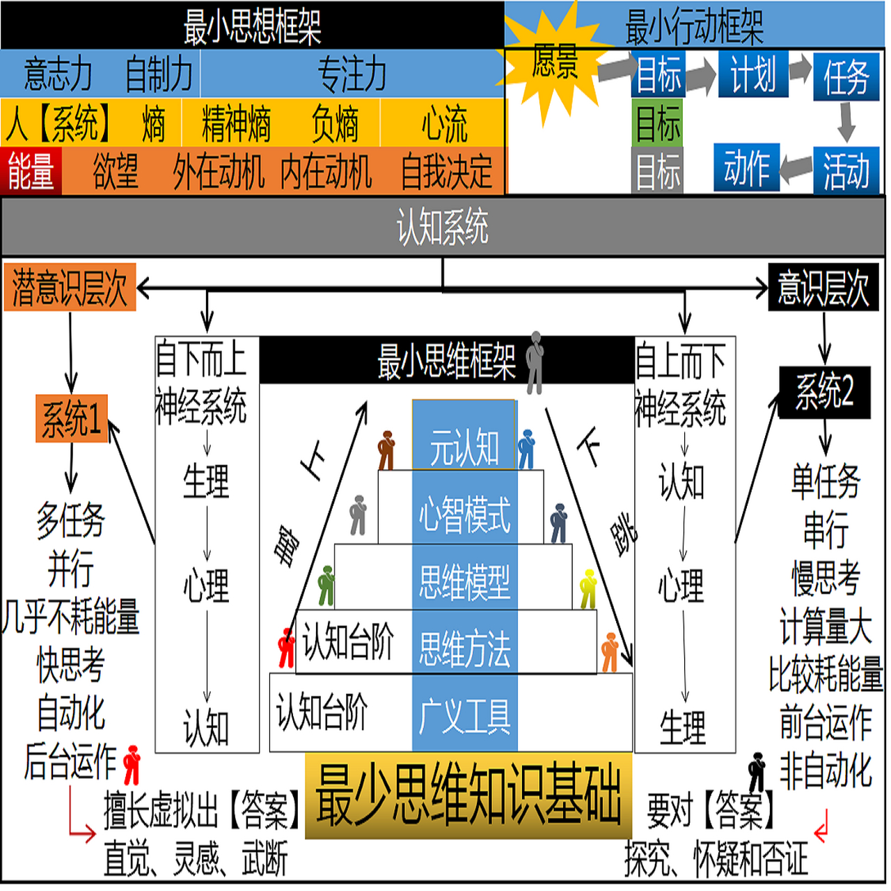 大家好,今天我要和大家分享一个有关认知框架的知识.