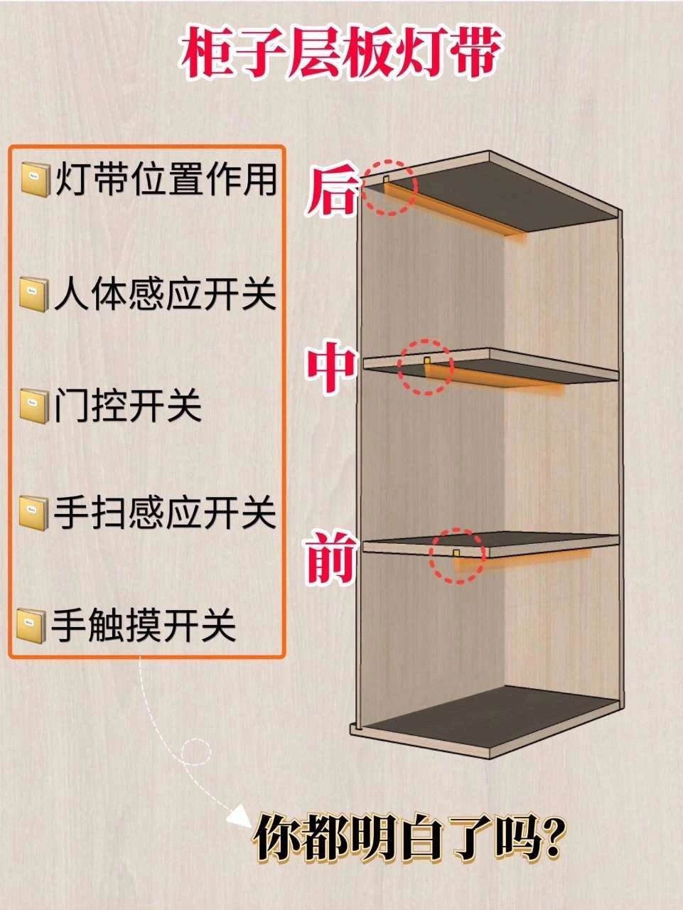 来看看定制柜氛围灯光最全安装工艺!柜内层板灯是不是很常见?