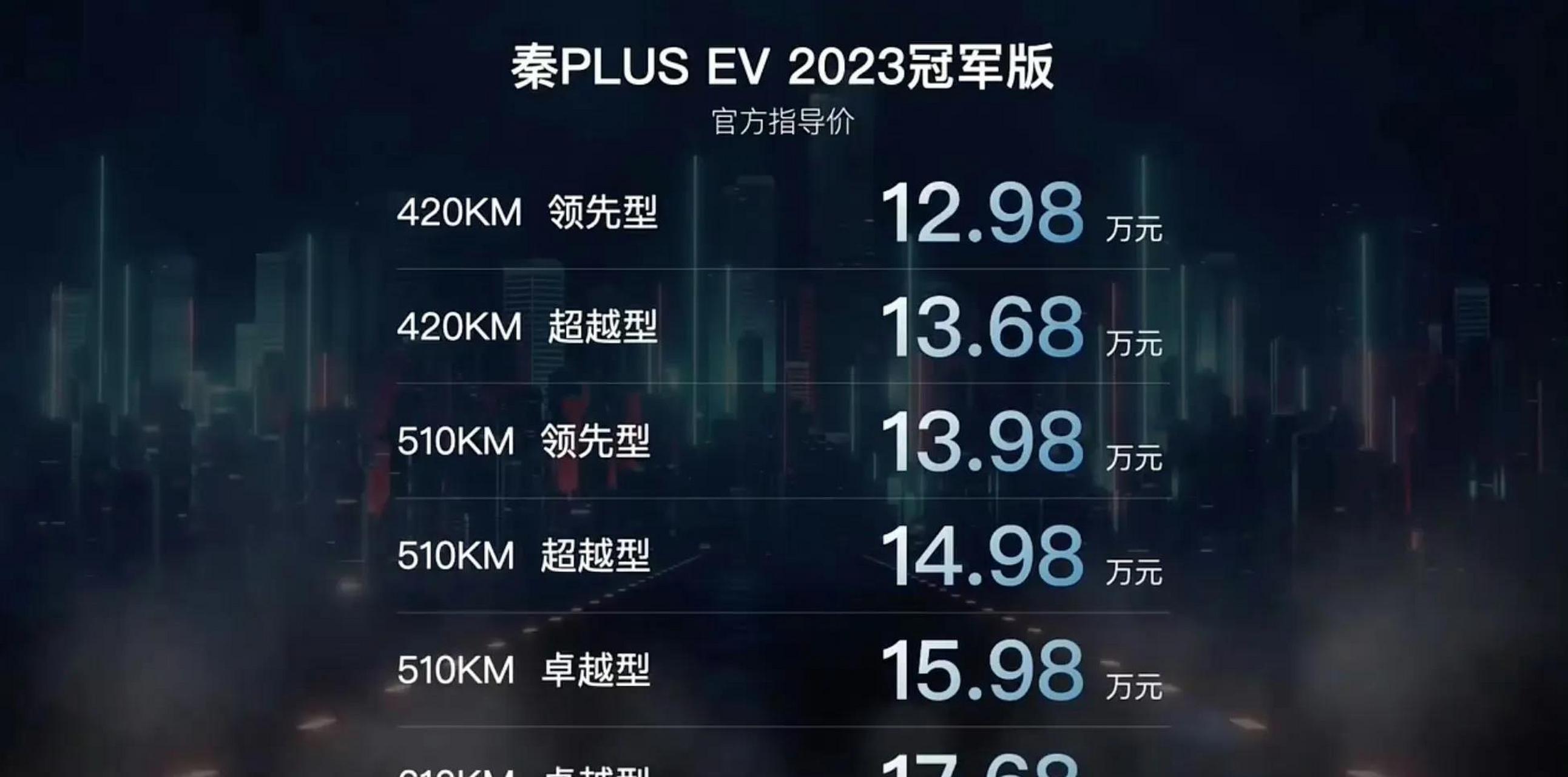 比亚迪秦plus ev2023冠军版价格来了:进入主流价格腹地  420km领先型