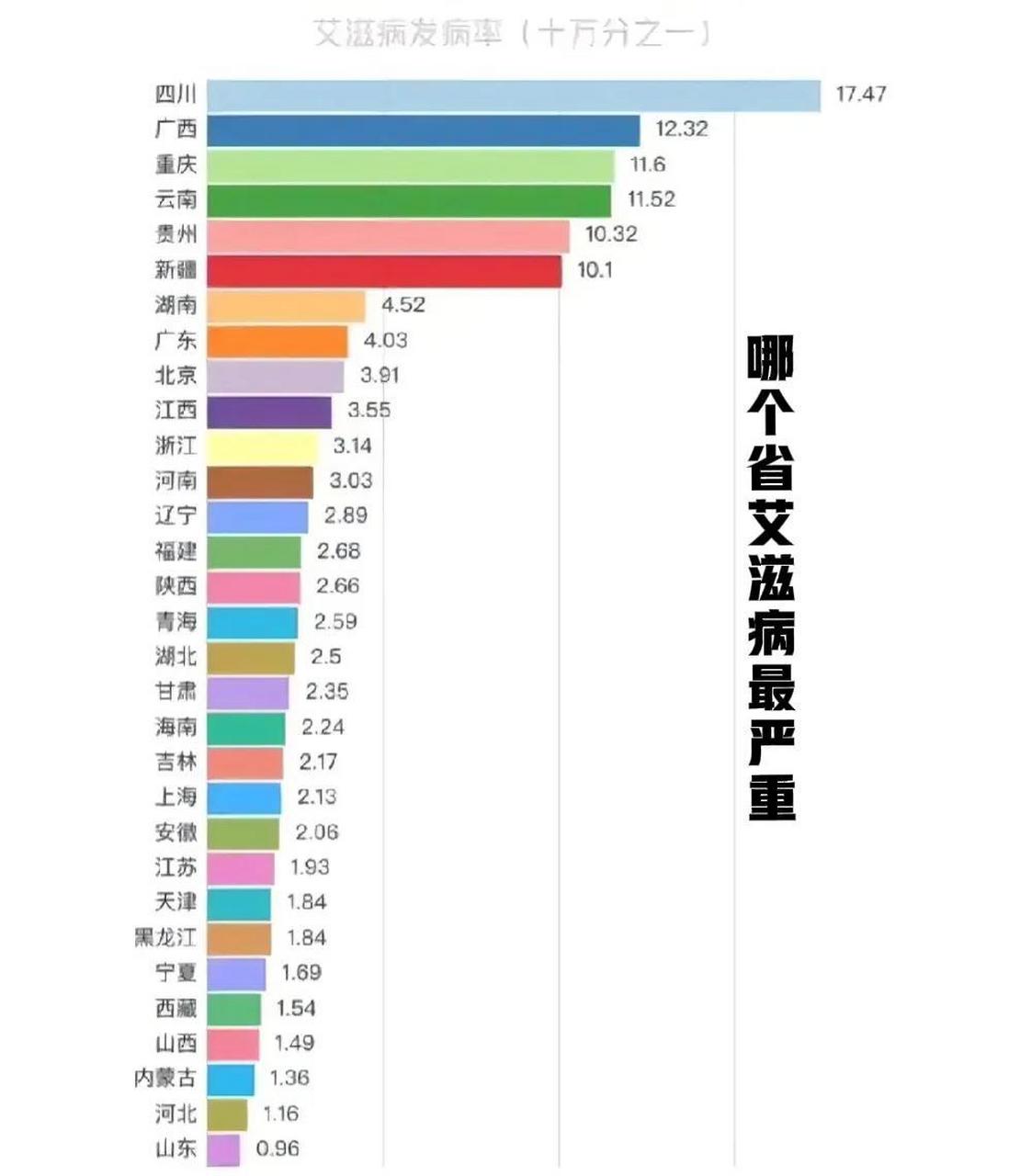为什么四川艾滋病这么多?