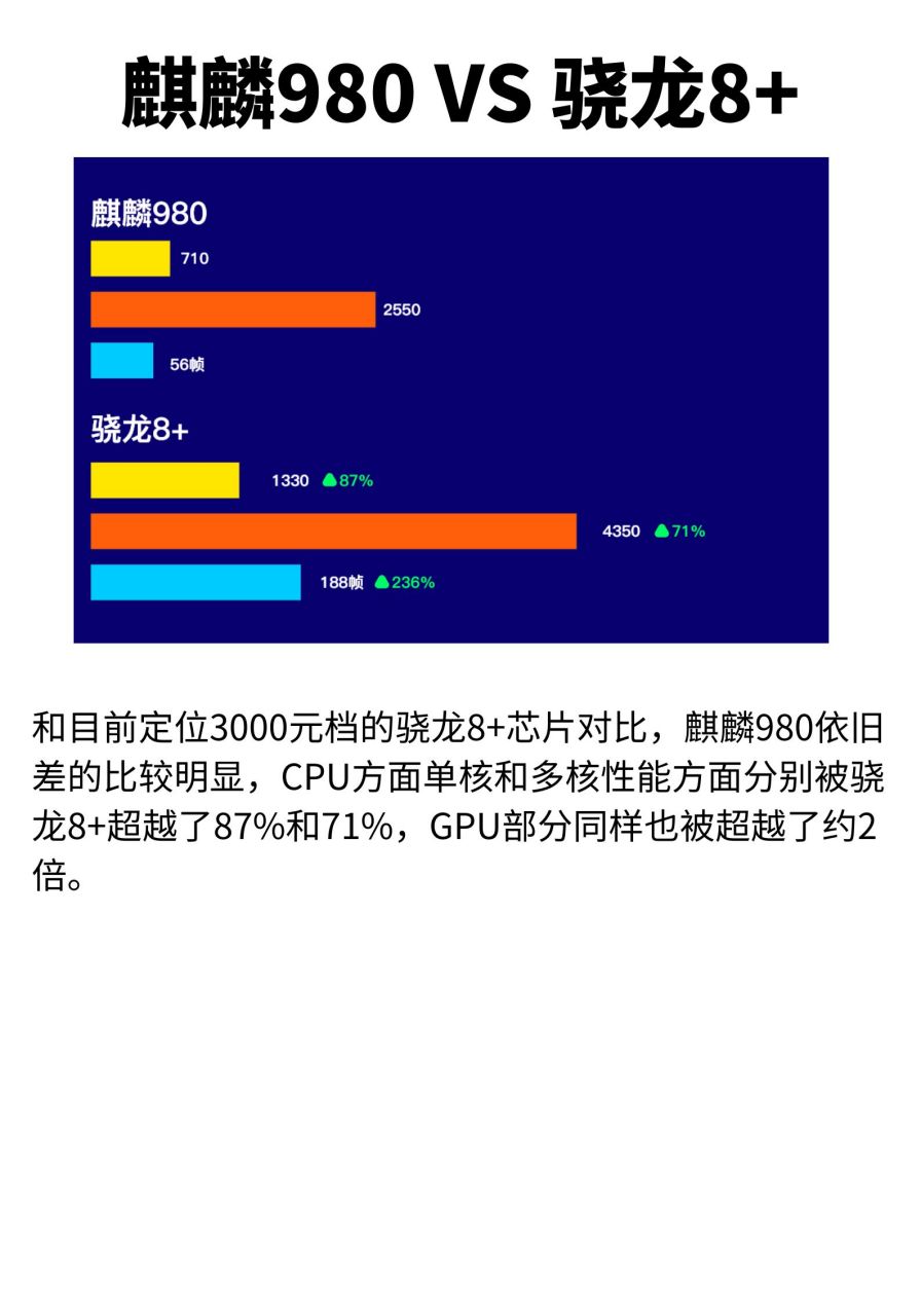 曾经的华为处理器王牌之一:麒麟980,放在现在是什么水平?
