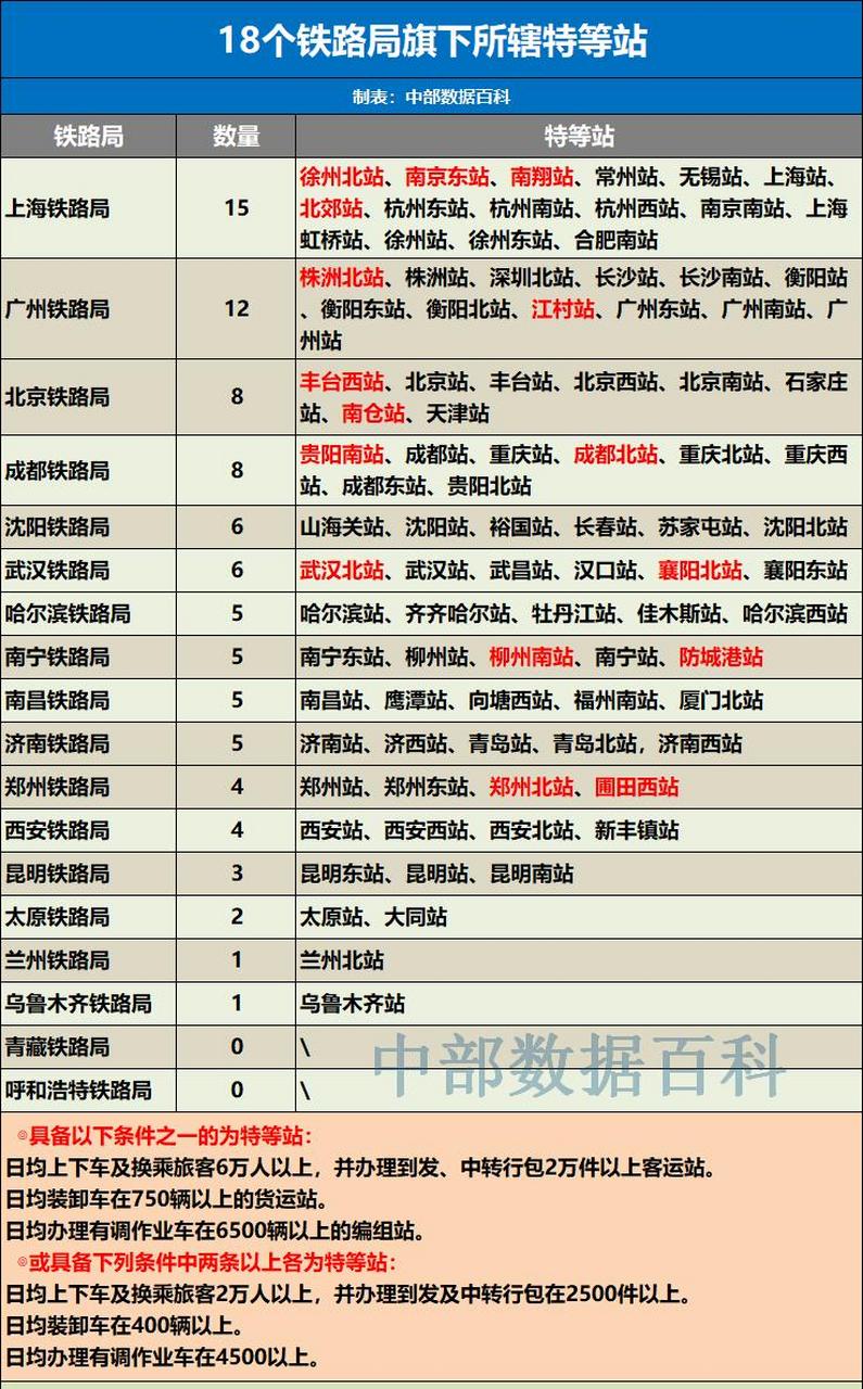 上海铁路局线站示意图图片