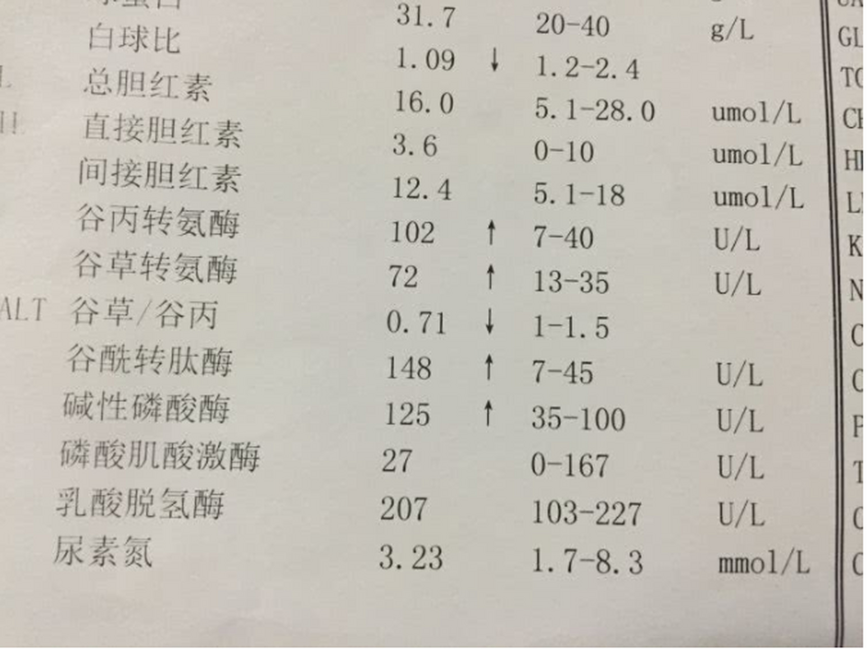 转氨酶里最主要的就是谷丙转氨酶,谷草转氨酶,这个是代表肝细胞松伤
