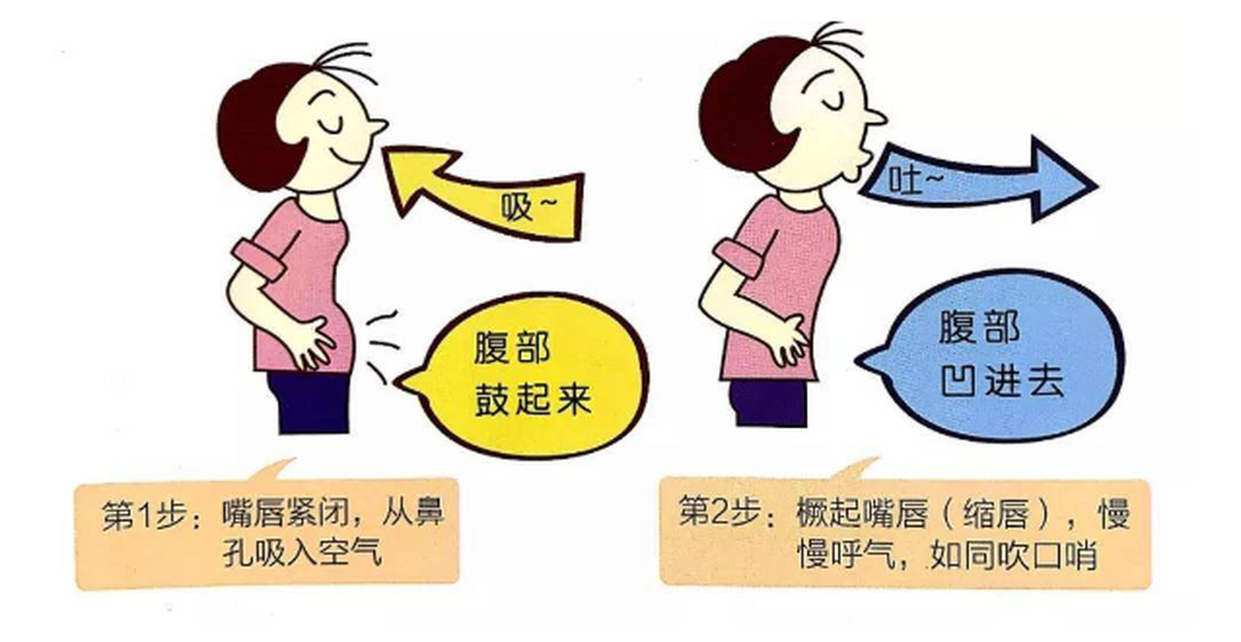 改善肺功能?呼吸科医生教你,这样呼吸!