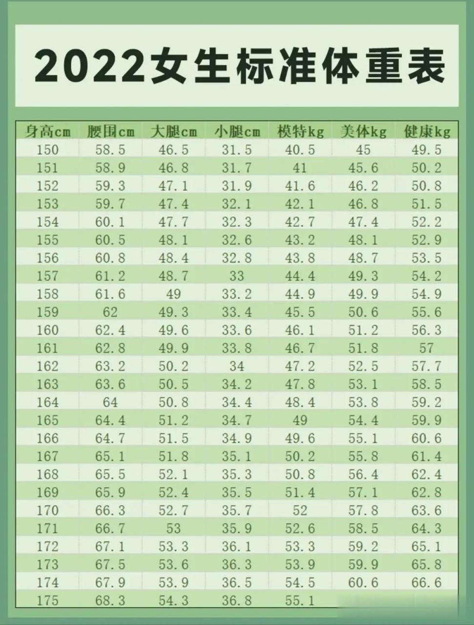 【标准,美体,模特!