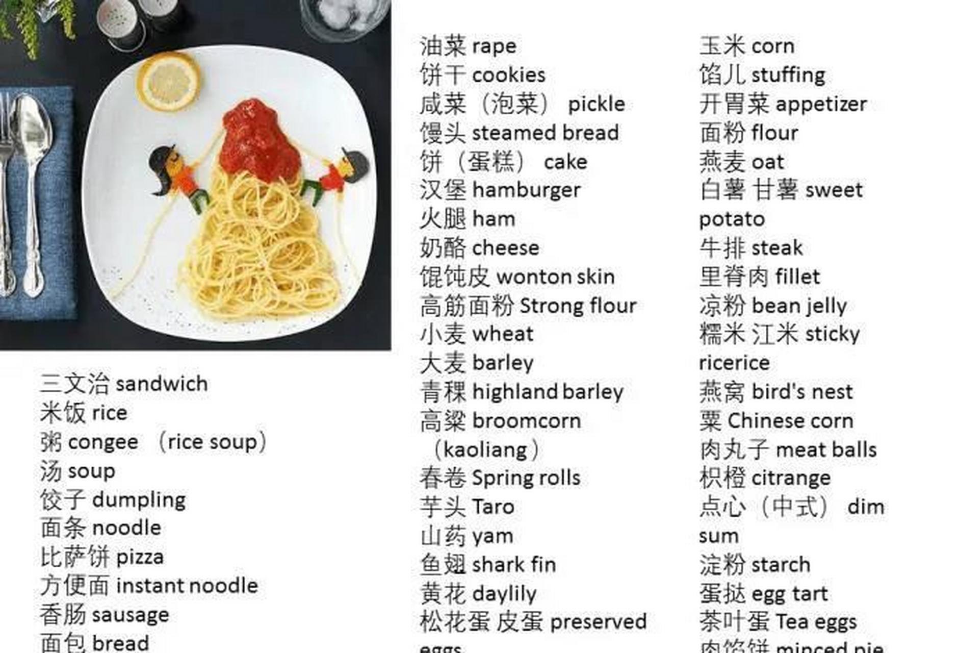 9张图告诉你一些食物的英语翻译! #年夜饭大赏##我的家乡味