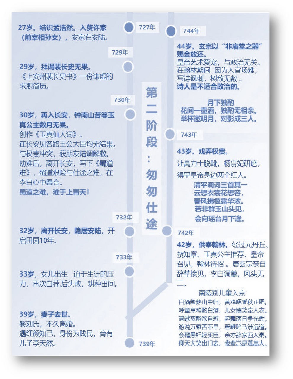 按时间轴整理,最易懂的李白生平介绍.