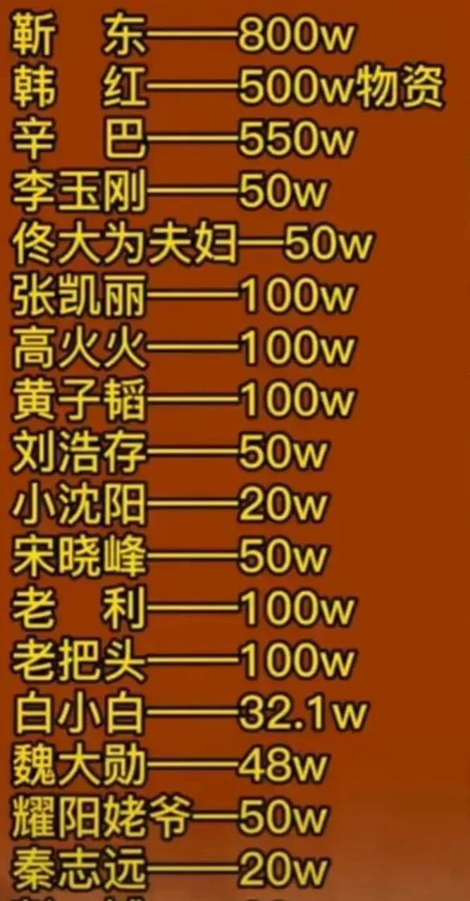 靳东捐款吉林800万图片