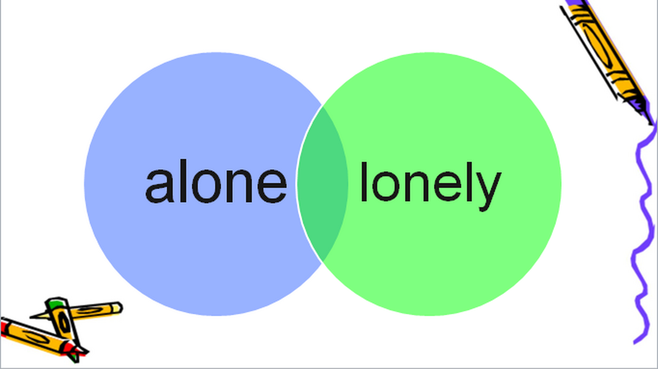 alone和lonely总是出错?有什么区别?