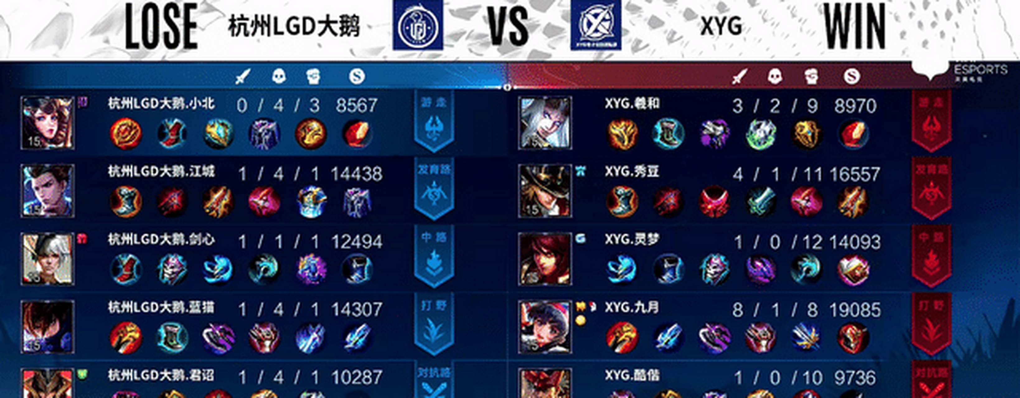 杭州lgd大鹅vsxyg 阵容分析:这就比赛杭州lgd大鹅选择玩"大乔"体系