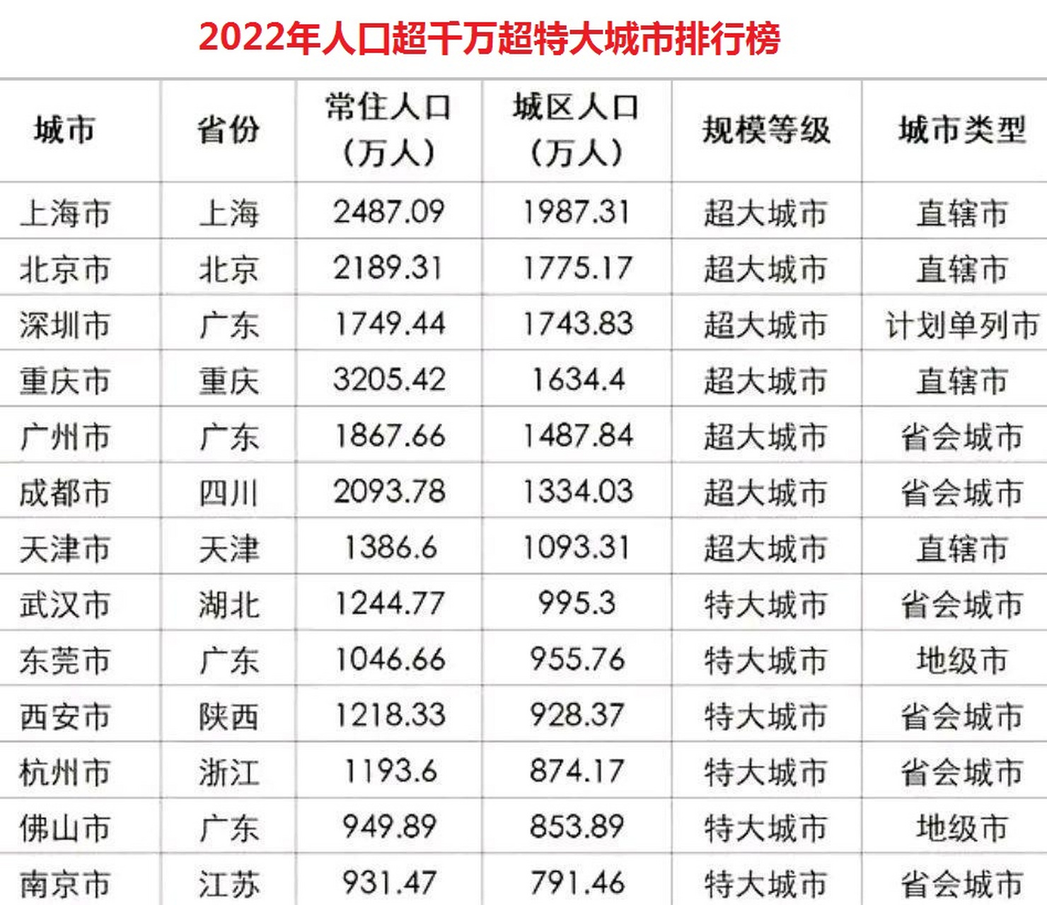 2021年中国人口多少亿图片