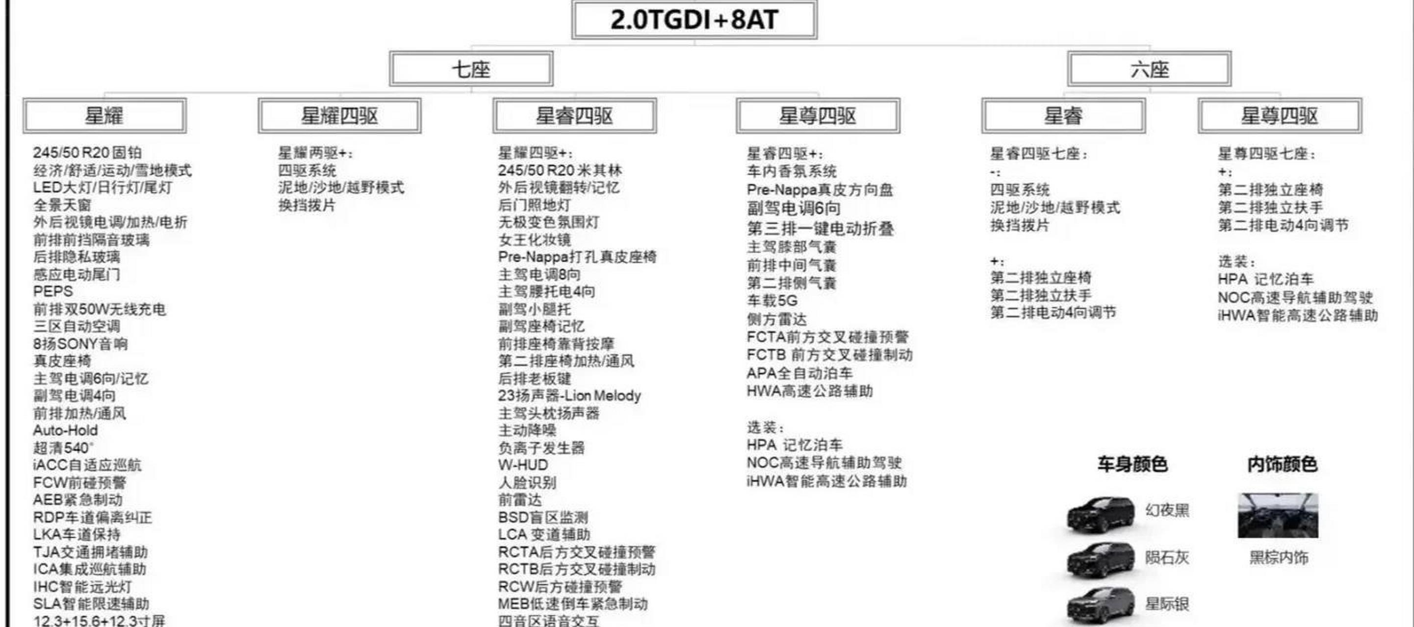 星途揽月参数配置图片