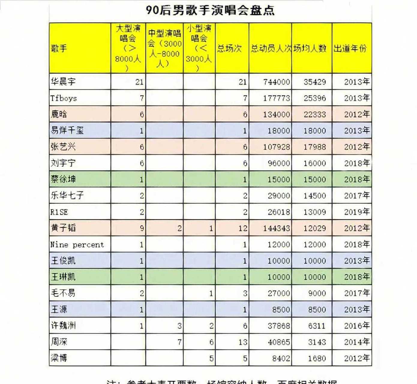 90后男歌手名单图片