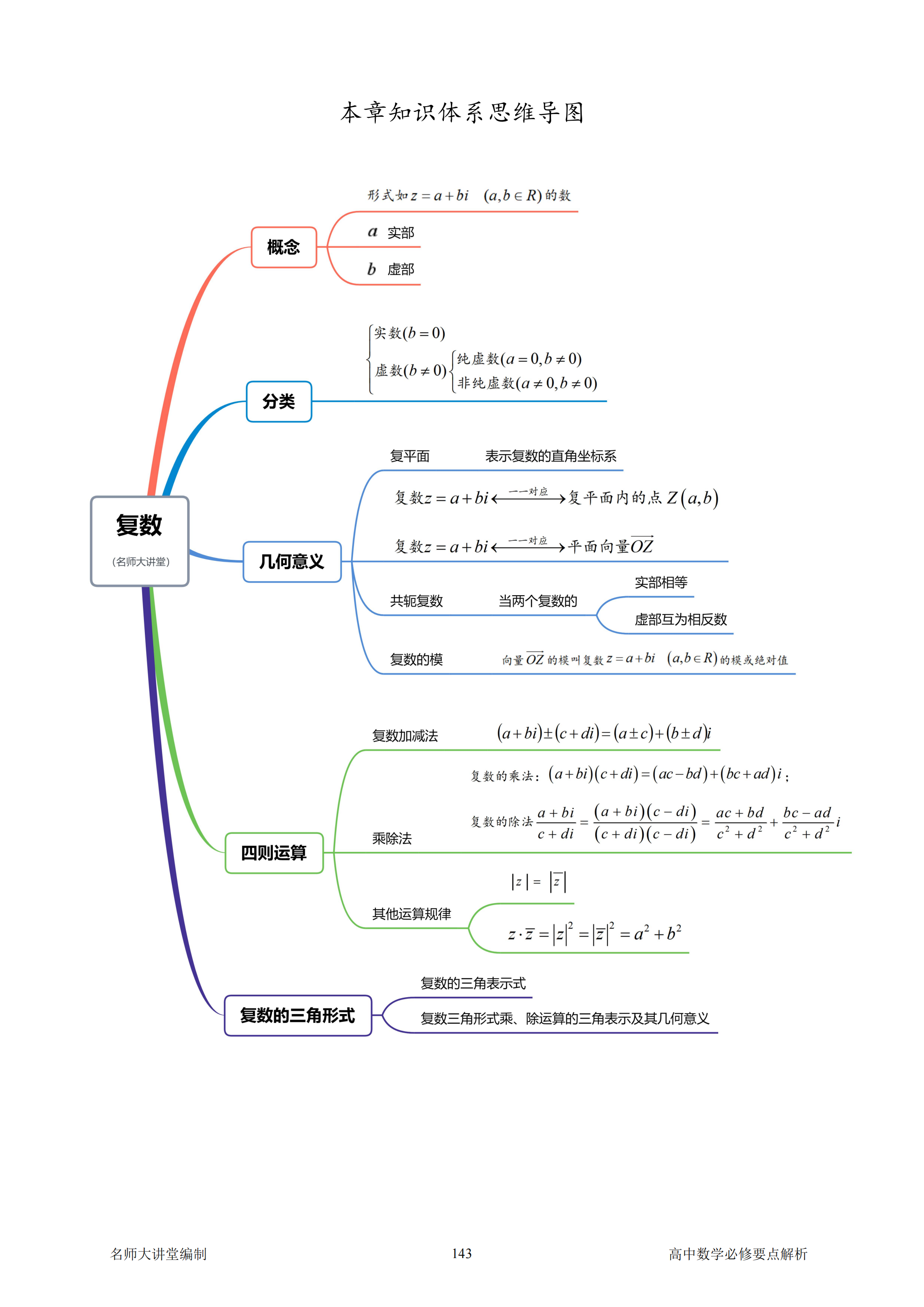 高中数学思维导图超清图片