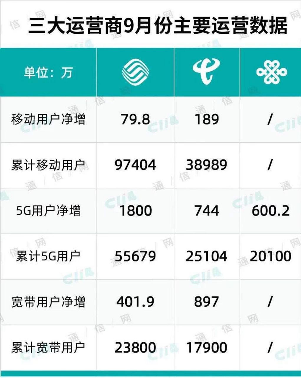 5g有多快，5g的速度有多快是多少秒
