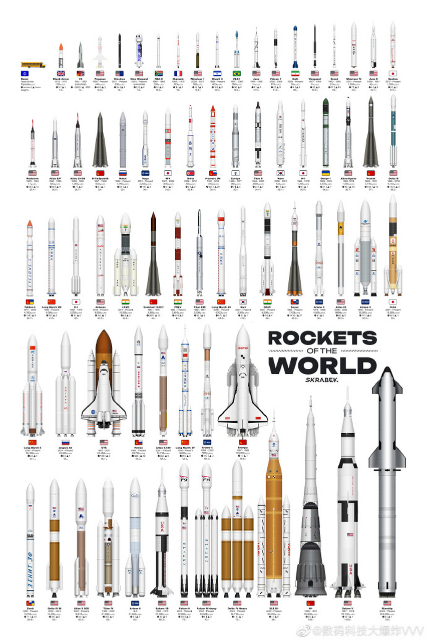 世界运载火箭图谱