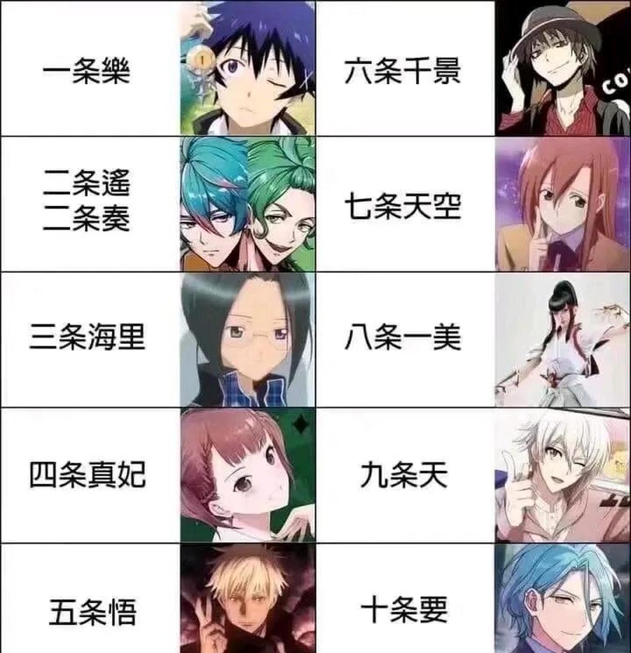 gif创作人# 日本动漫角色的名字把麻将的条字系列