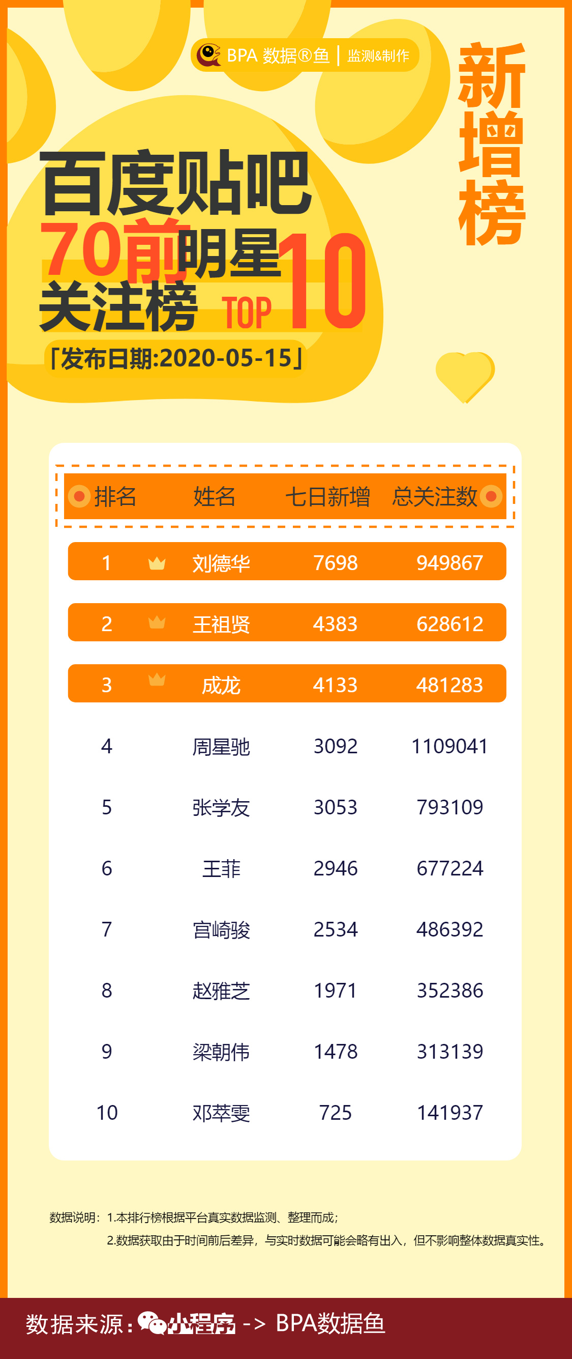 潮品#最近在看阿邓的《loving you》,每一集都是不同的故事,每个缴