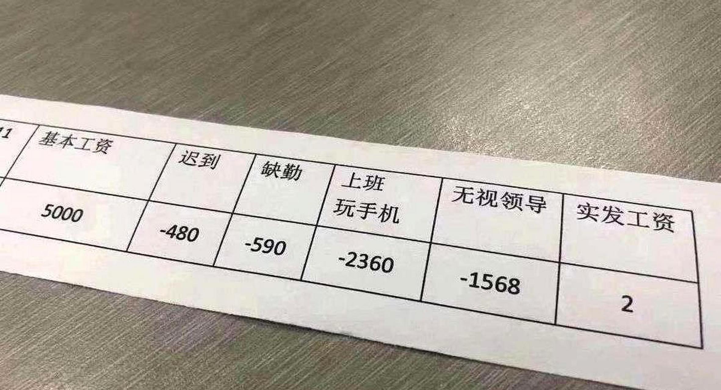 今天虽然发了工资,但是心情却无法开心起来.