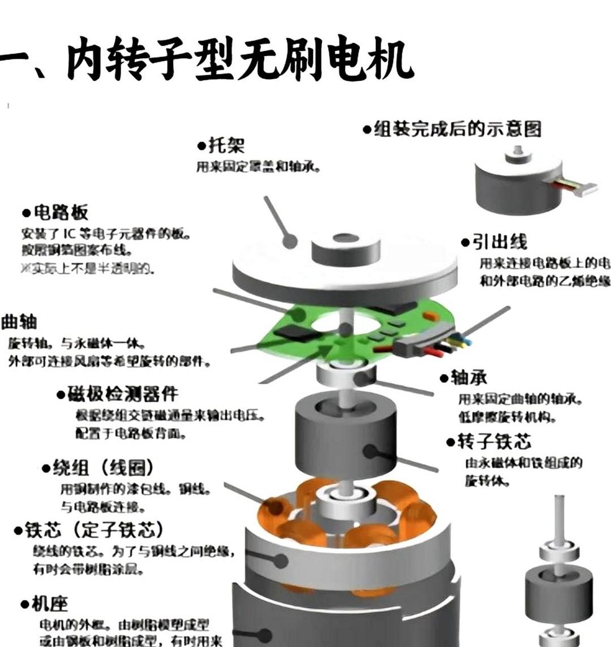 小马达内部结构图图片